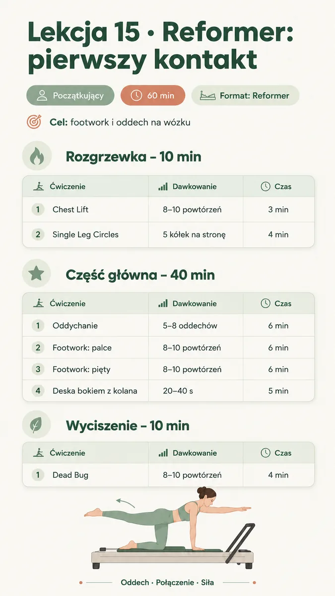 Lekcja 15 · Reformer: pierwszy kontakt