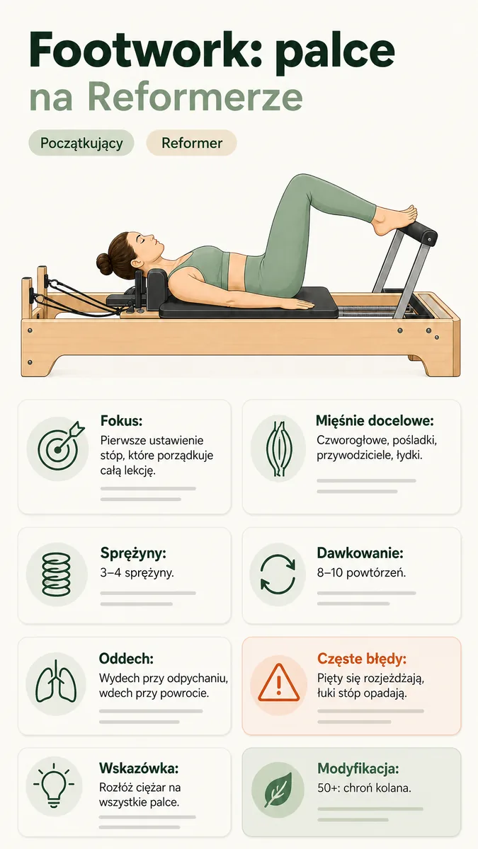 Footwork: palce na Reformerze